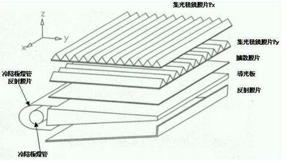 LCD顯示屏信息