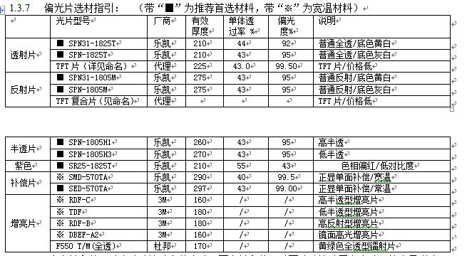 LCD顯示屏參數(shù)表